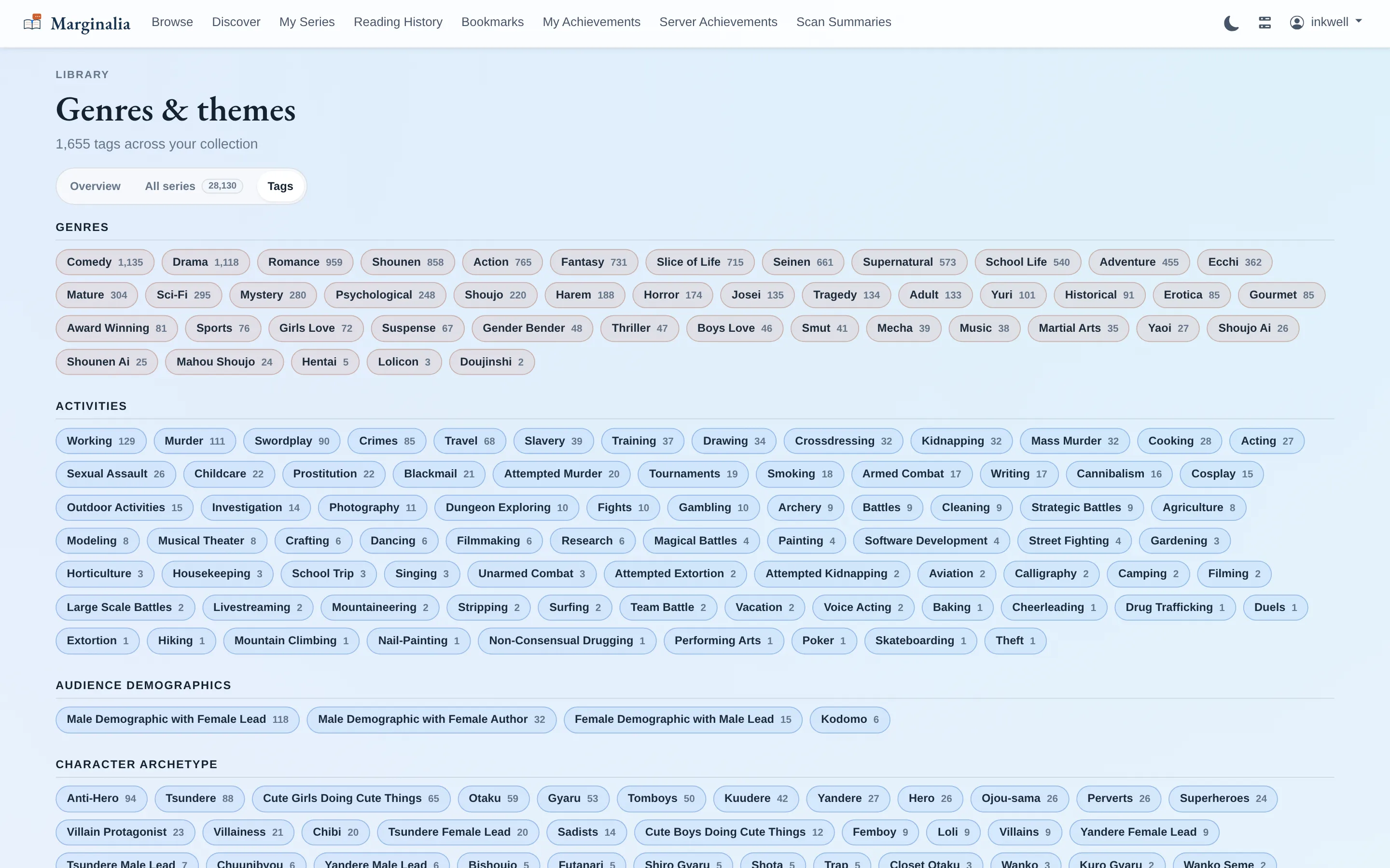 Genres and themes page listing tag pills grouped into genres, activities, audience demographics and character archetypes, each with a count